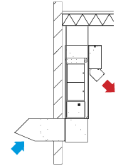 Cambridge Air Solutions S-Series Heaters - Indoor Vertical Installation